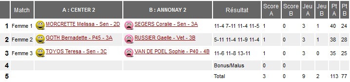 Center2F_Annonay