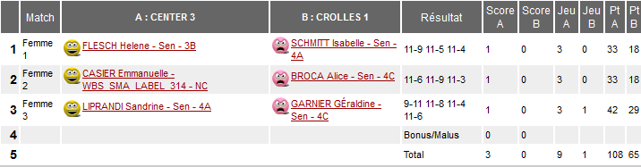 Center3F_Crolles1